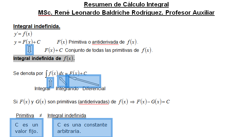 Integral indefinida.