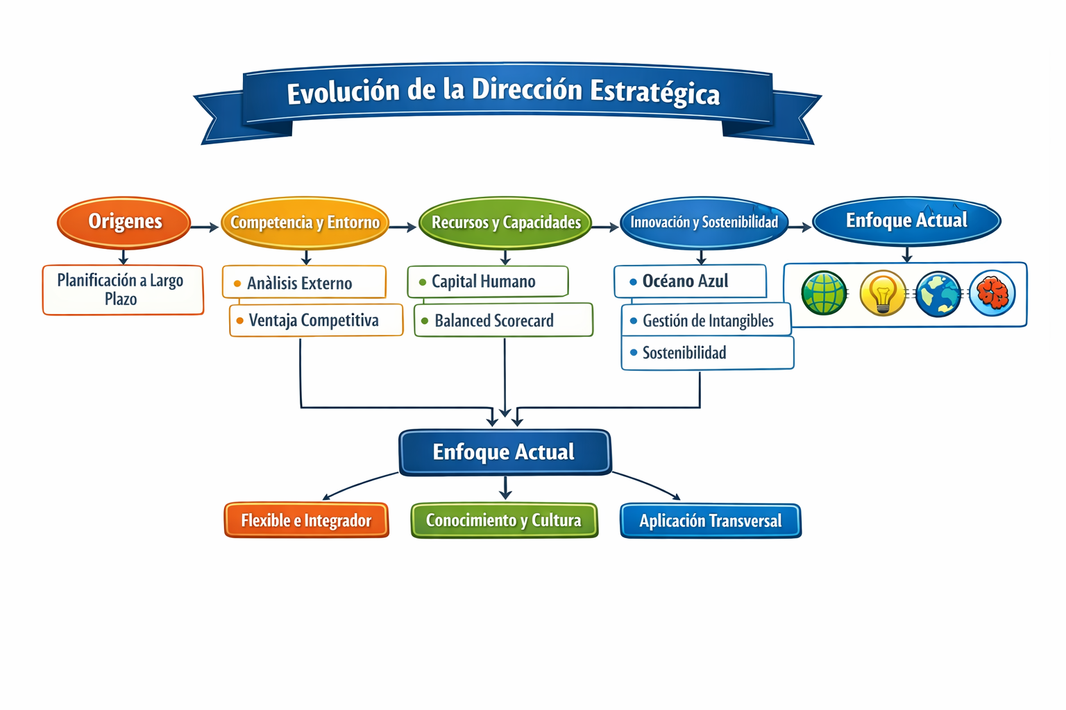 3.- Mapa conceptual 1