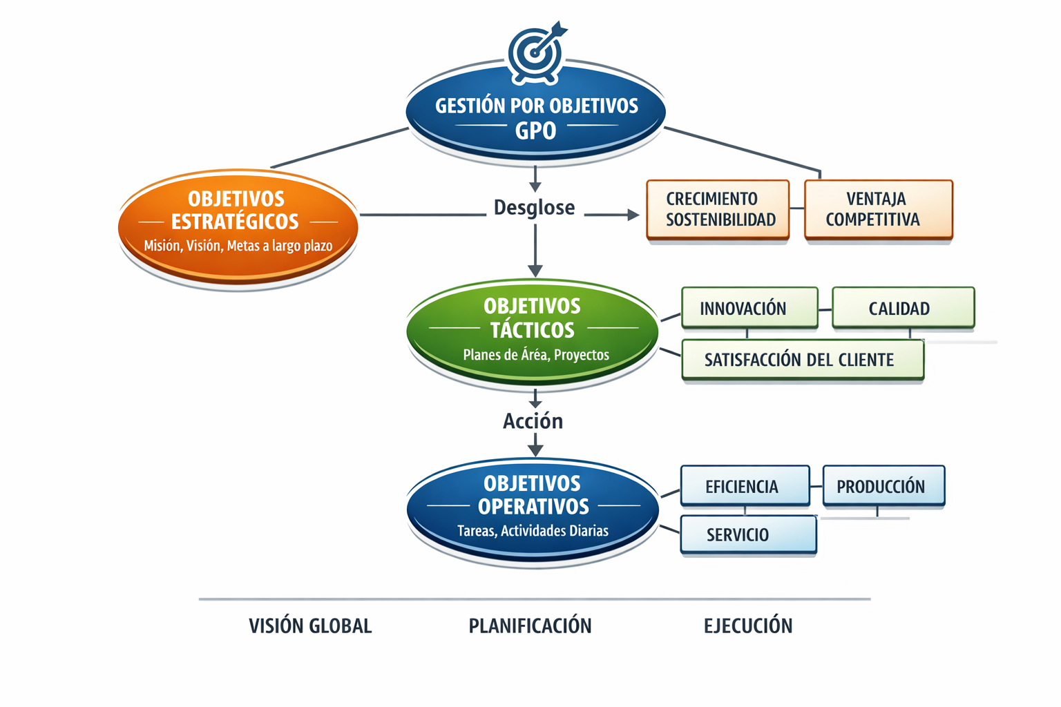 4.- Mapa conceptual 2 GPO