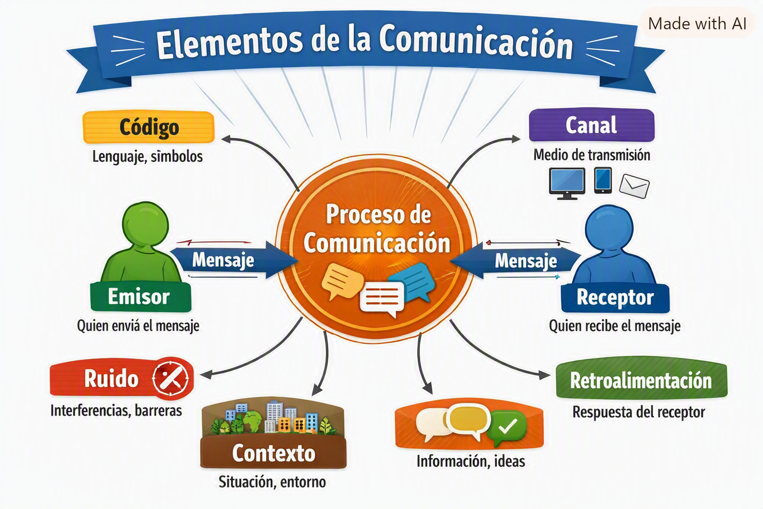 2.3. Infografía